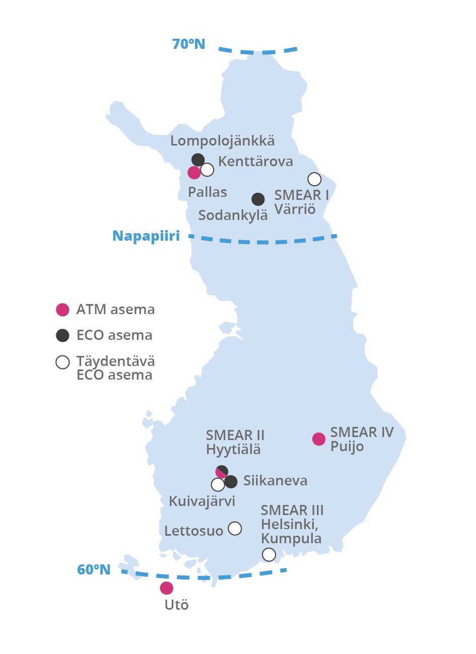 ICOS-Mittausasemat Suomessa | ICOS Finland